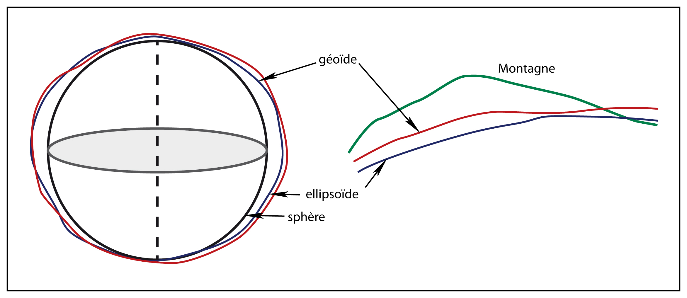 ellipsoide definition